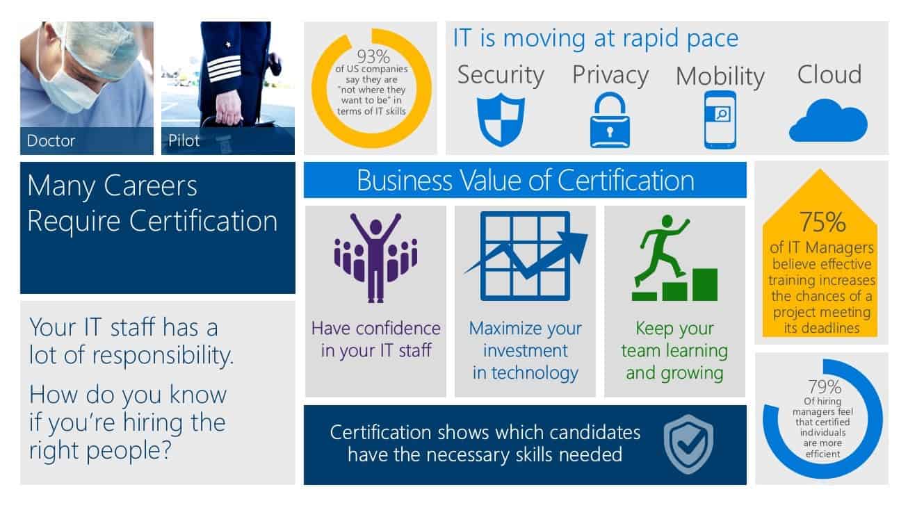 microsoft compliance certifications