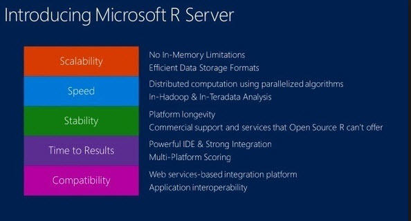 what is Microsoft R 1